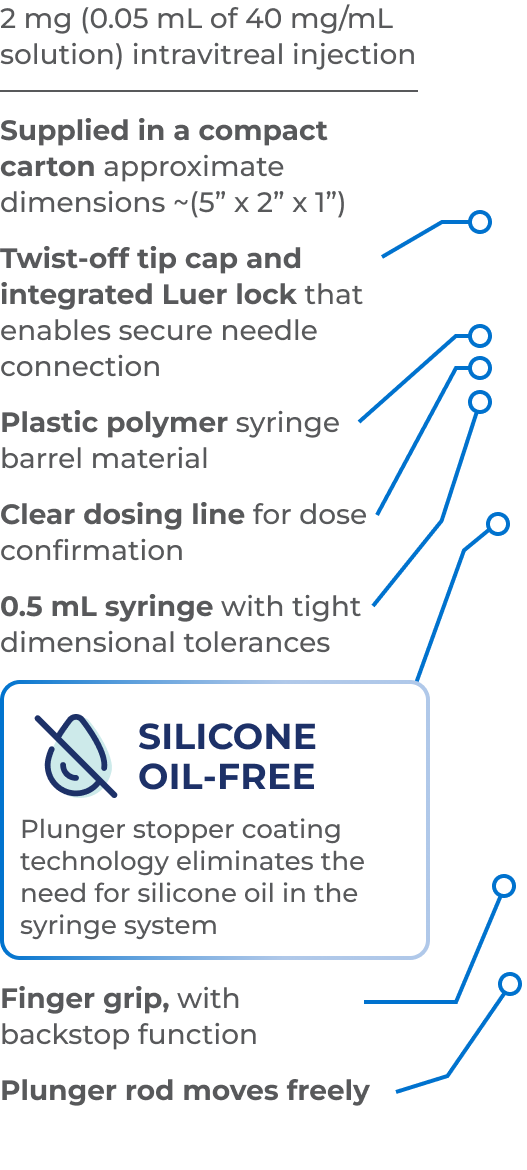 PAVBLU® Prefilled Plastic Syringe Design Elements