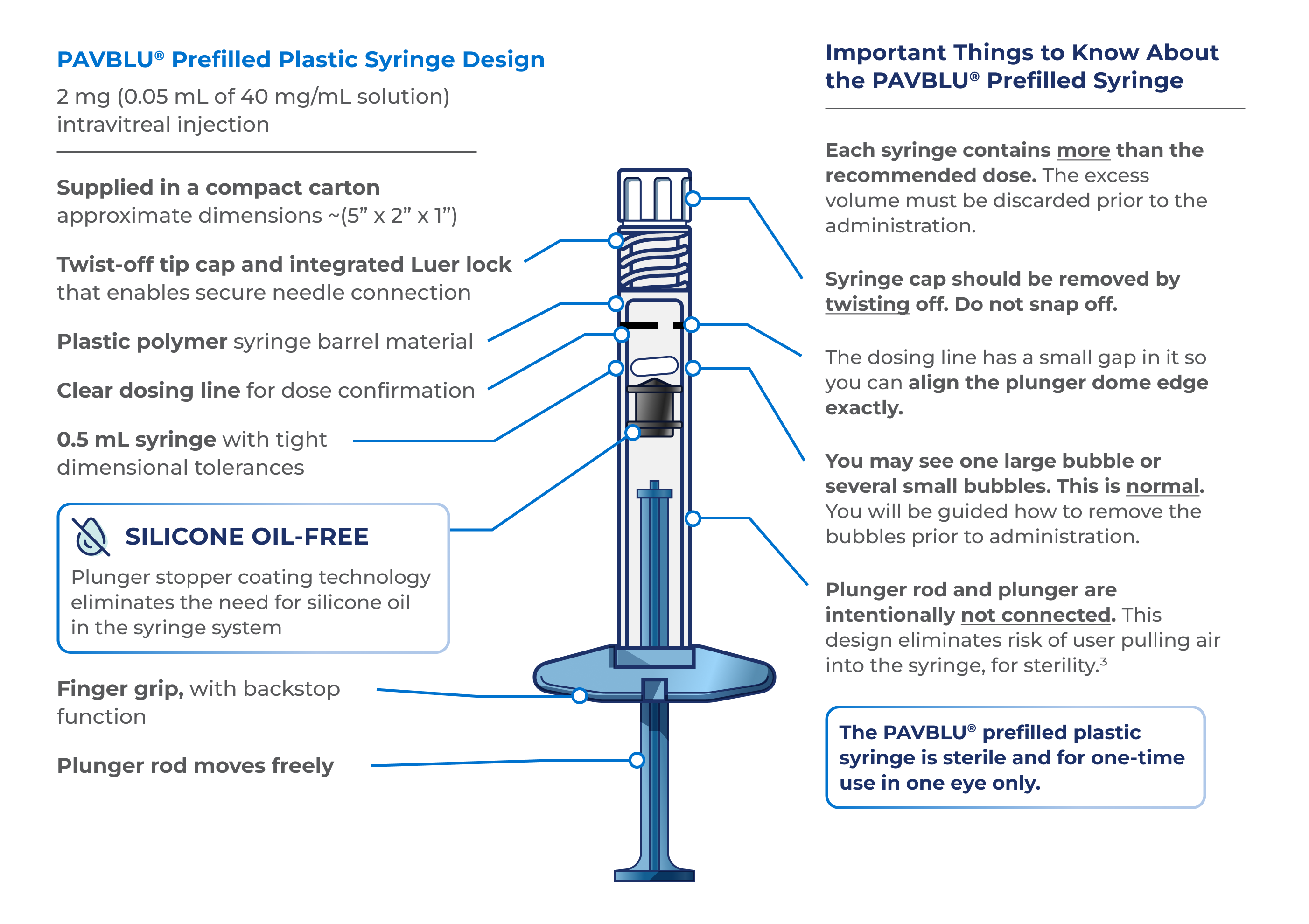 PAVBLU® Prefilled Plastic Syringe Design