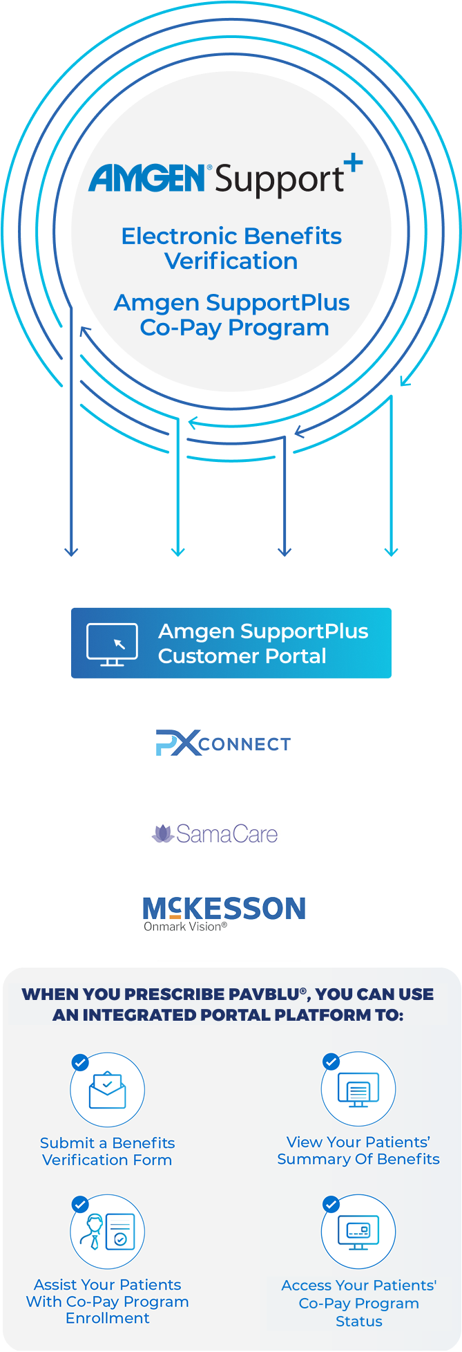 Amgen supportlus